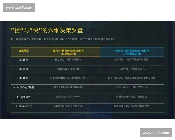 足球比赛节奏与技术判断的关系探讨及其在战术中的应用分析